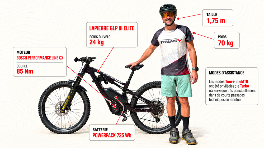 kuss-et-bike